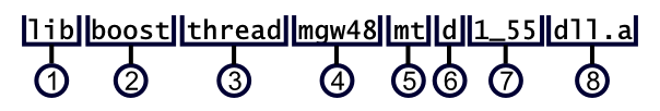 boost-lib-name-example